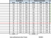 Participatívny rozpočet TTSK – výsledky