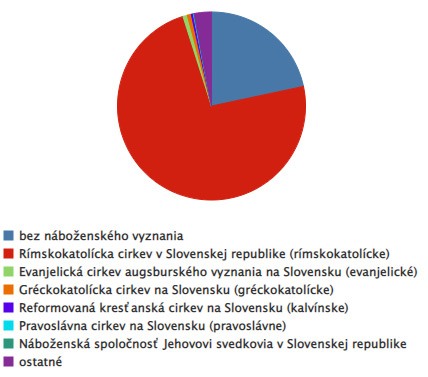 scitanie 2021