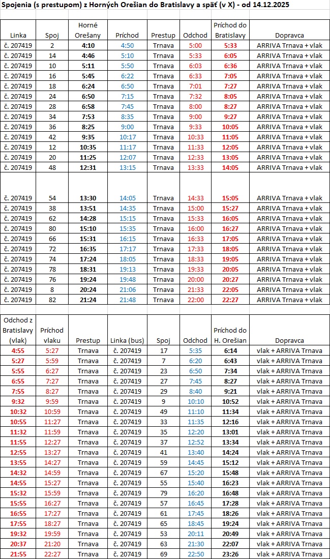 Spojenia (s prestupom) z Horných Orešian do Bratislavy a späť - od 14.12.2025